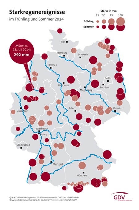 Vielerorts sind 2014 in Deutschland Starkregenereignisse aufgetreten. (Bildquelle: Gesamtverband der Deutschen Versicherungswirtschaft e. V.)